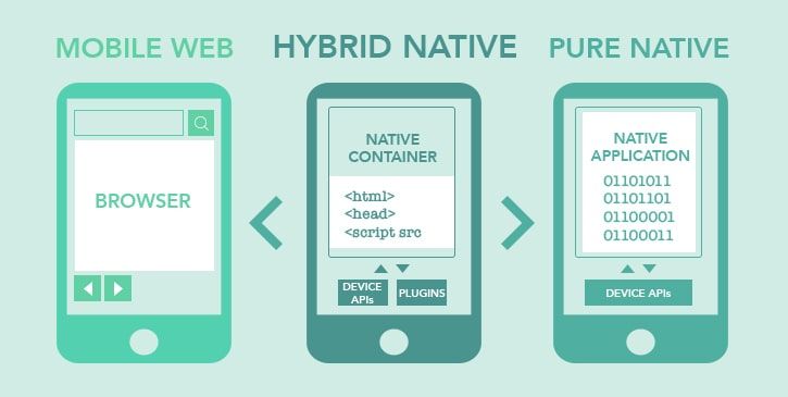 cost-to-make-app-types-of-applications
