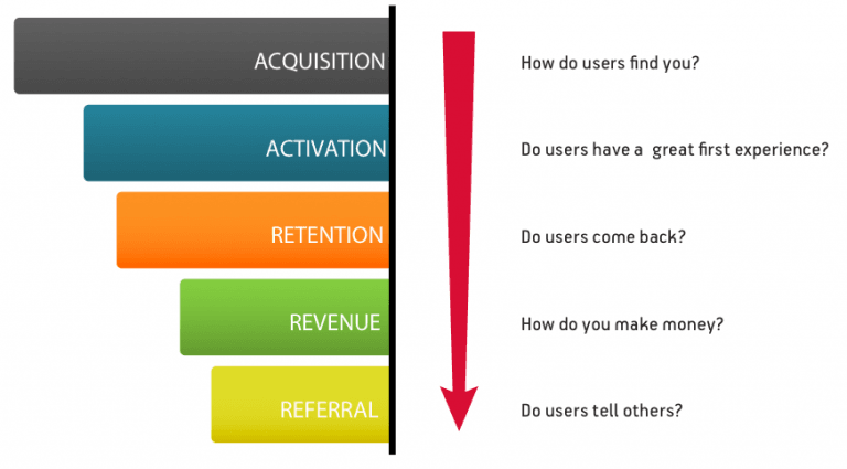 startups-should-focus-on