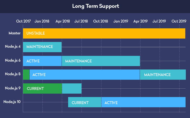 rise-of-node-js-for-enterprise-app-development-long-term-support
