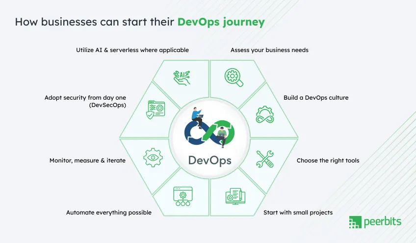 devops-for-small-business