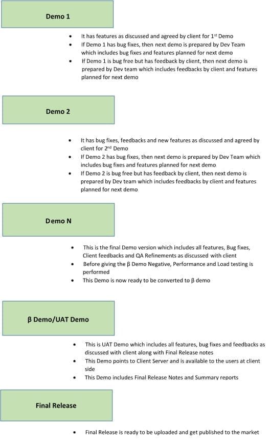 quality-assurance-process-delivery-process