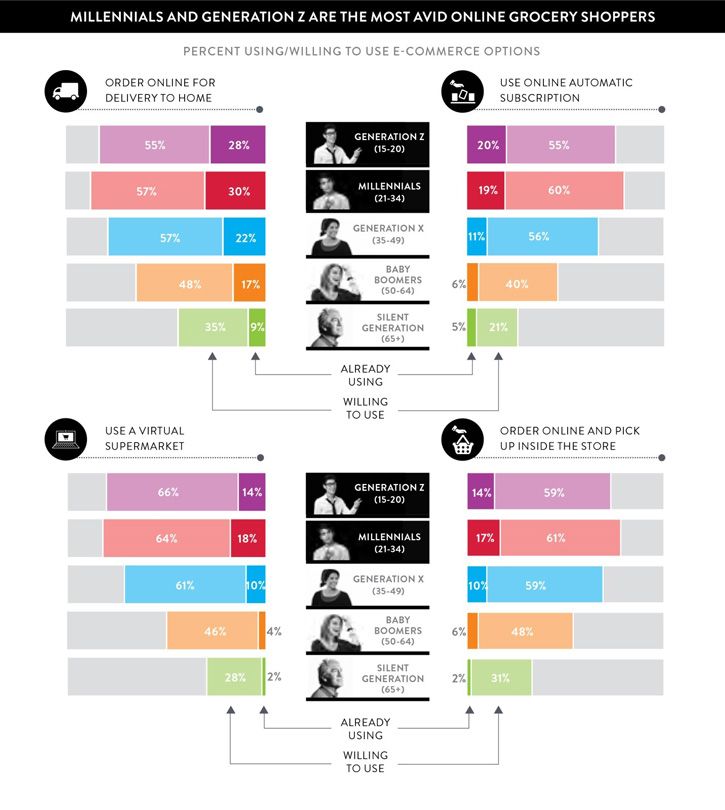 grocery-app-chart-3