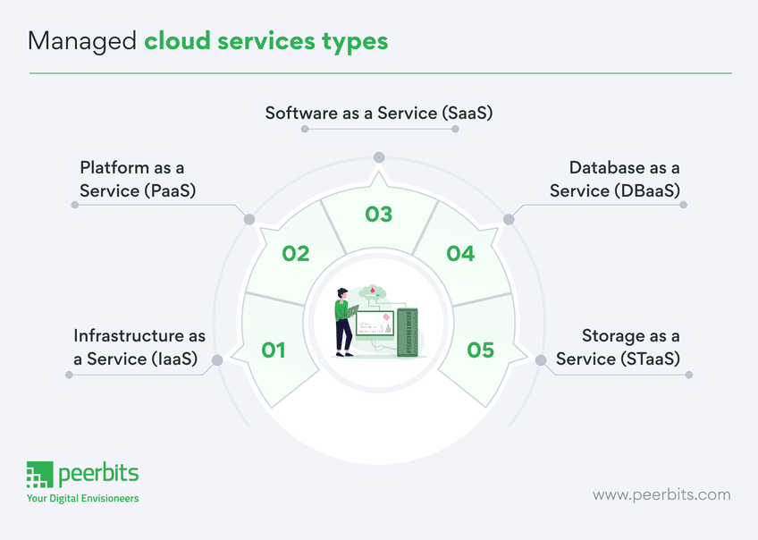 cloud-managed-services-types