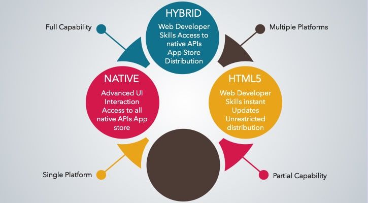 mobile-app-framework-main