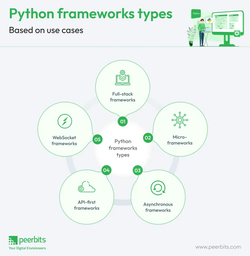 types-of-Python-frameworks