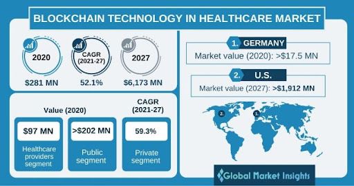 blockchain-technology-on-healthcare-industry