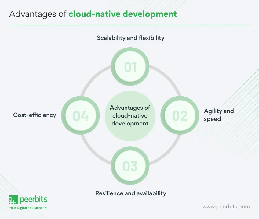 benefits-of-cloud-native-development