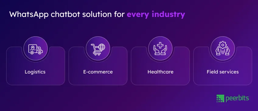 whatsapp-chatbot-solution-for-every-industry