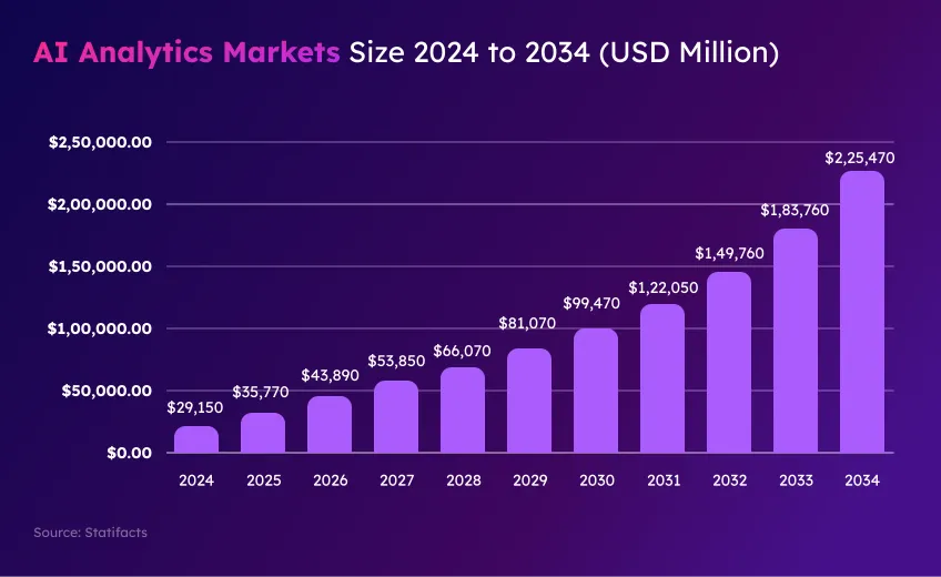 ai-analytics-market-size-graph