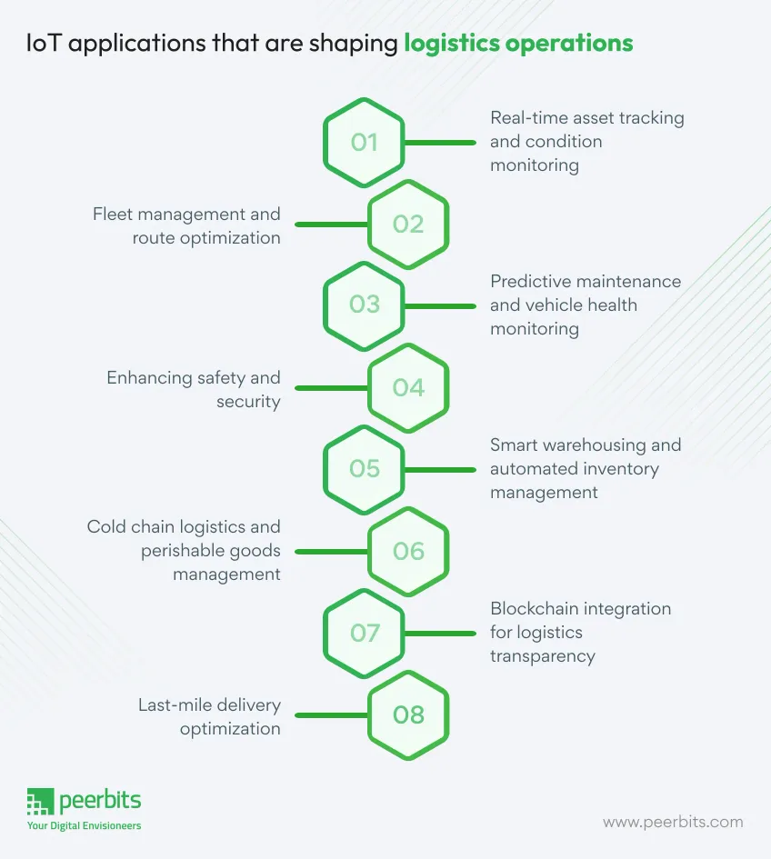 applications-that-are-shaping-logistics-operations