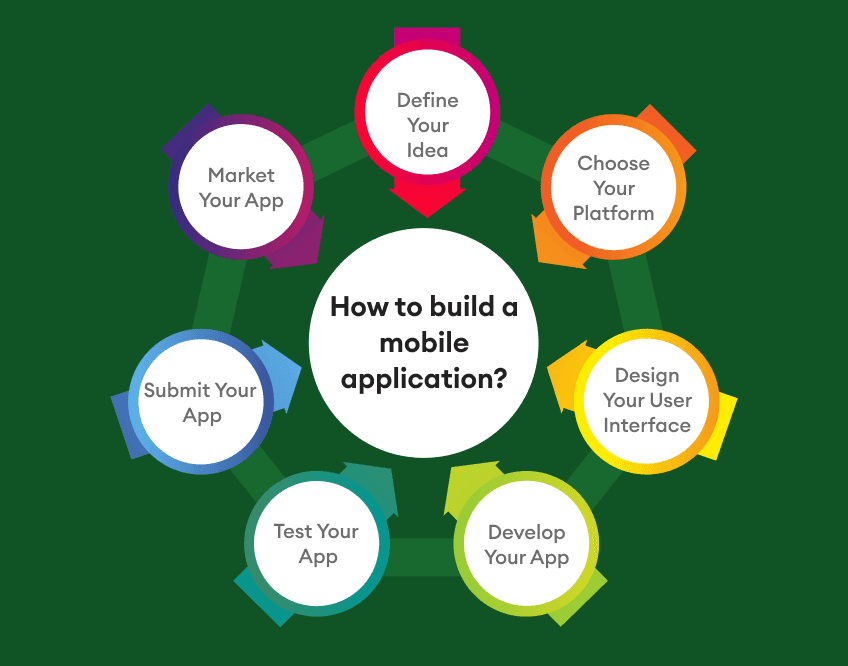 guide-to-mobile-app-development-image-01