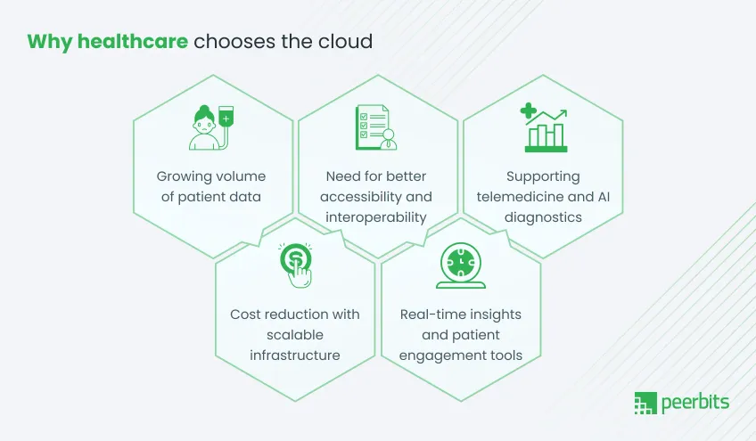 why-choose-healthcare-cloud-migration