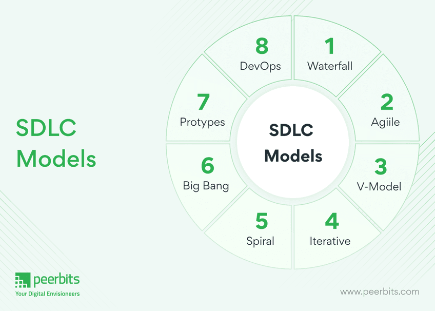 software-development-lifecycle-model