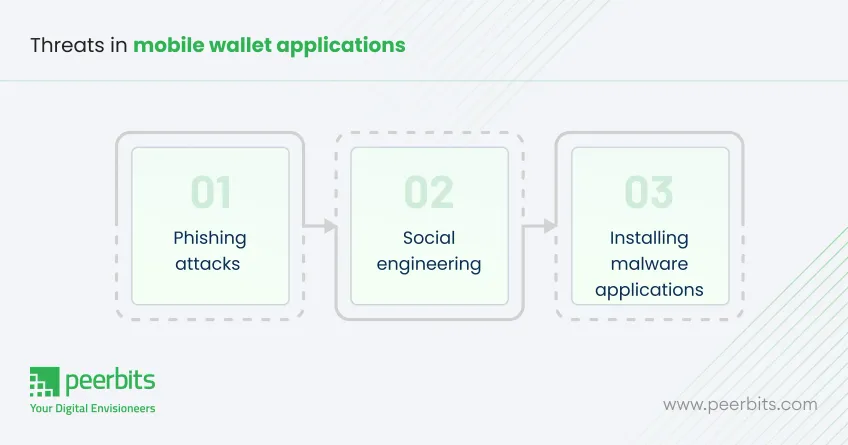 threats-in-mobile-wallet-app