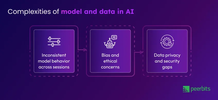 complexities-of-model-and-data-in-ai