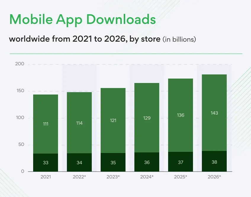 Android Developers Blog: Ensuring high-quality apps on Google Play