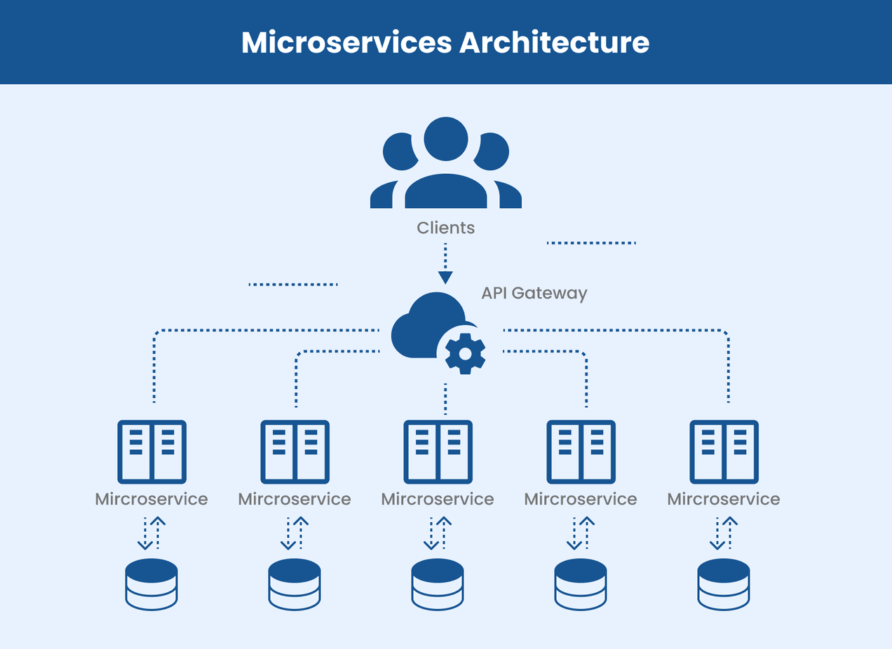 Web Application Architecture: The Latest Guide 2025