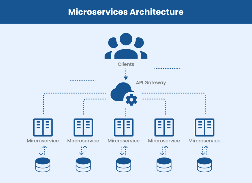 Web App Architecture: What Components and Types Are There?