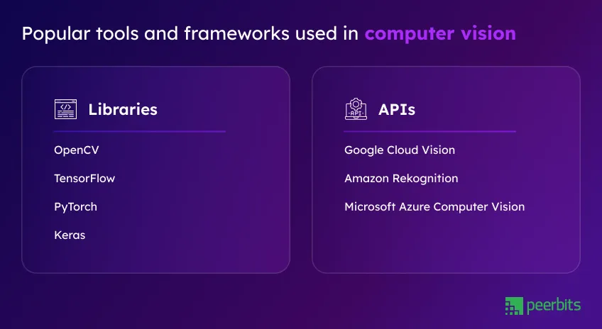 tools-and-frameworks-for-computer-vision