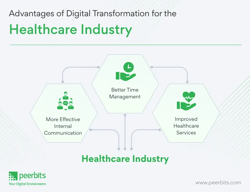 advantages-of-digital-transformation-for-healthcare-industry-peerbits