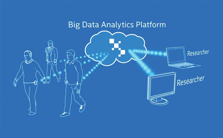 intelligent-wearables-main-2