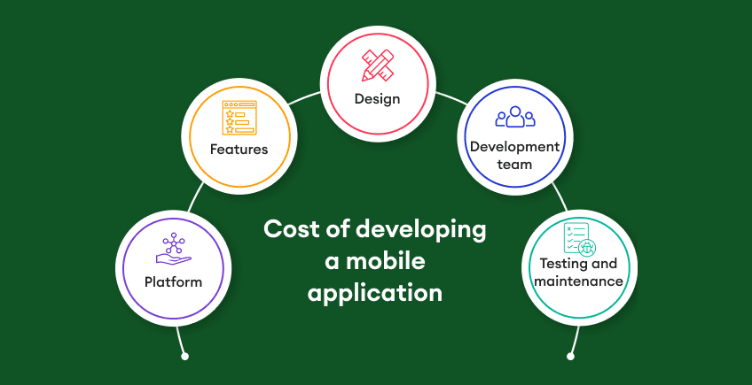 guide-to-mobile-app-development-image-03