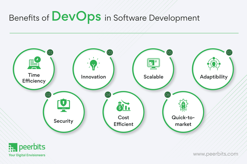 benefits-of-devops-peerbits