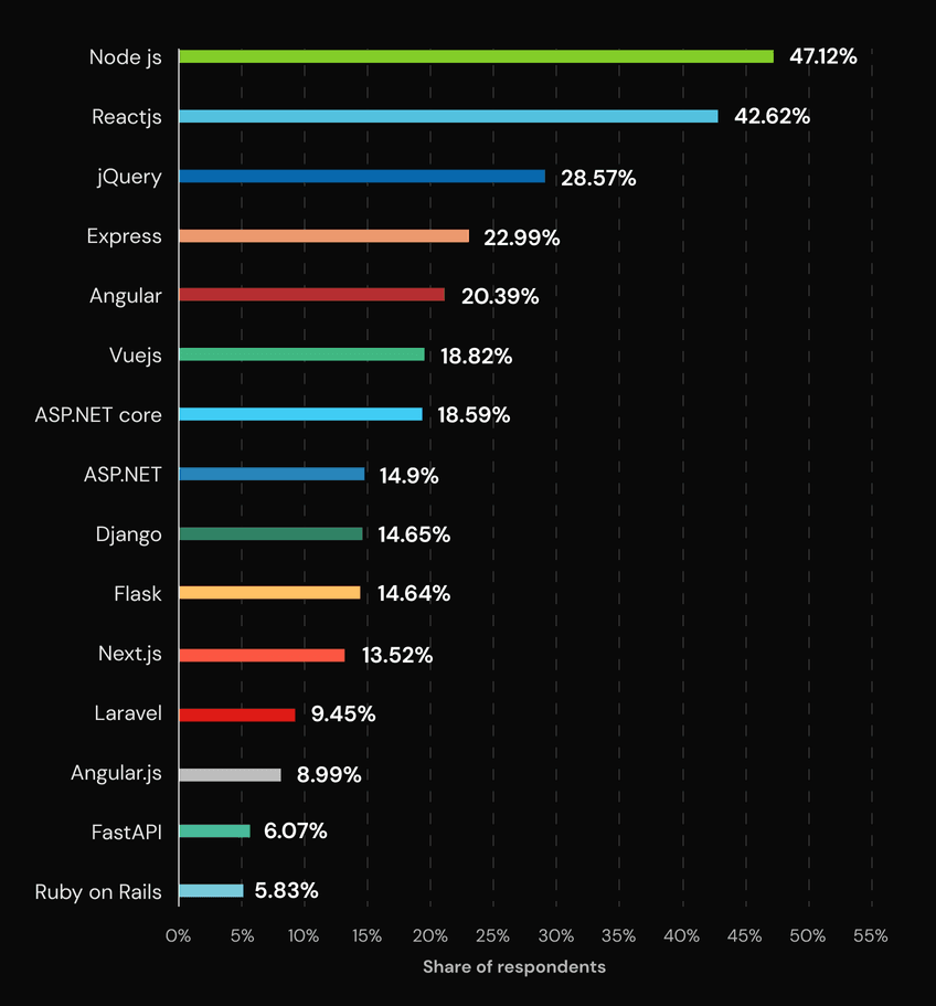 Difference Between extends and implements keywords in Java (with Comparison  chart) - Tech Differences