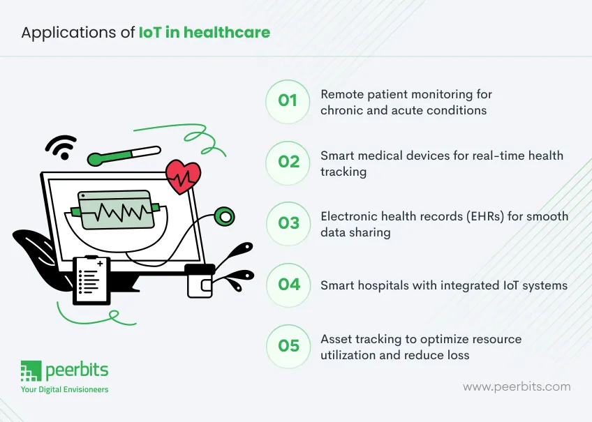 applications-of-iot-in-healthcare