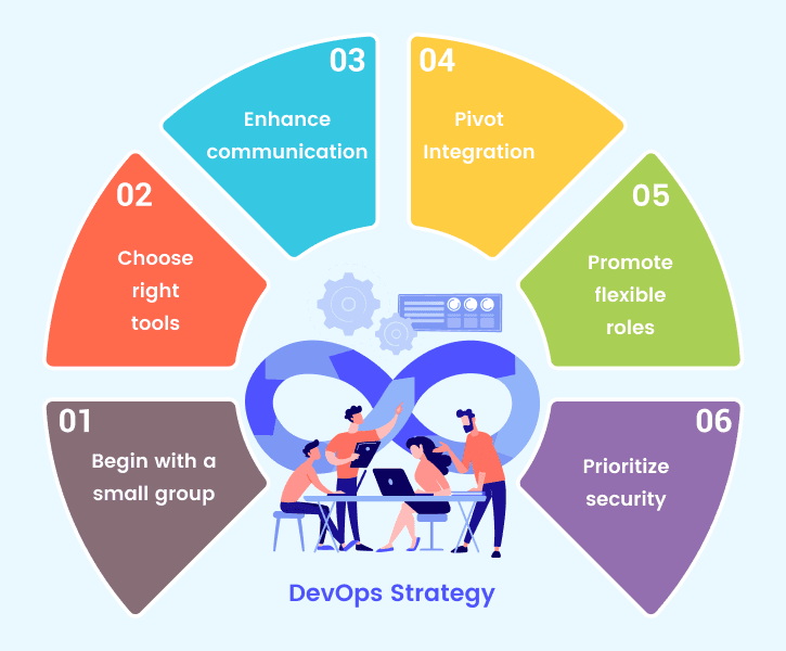 implementing-devops-for-enterprise-strategies