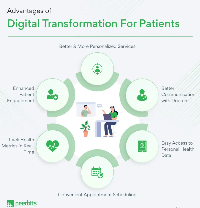 advantages-of-digital-transformation-for-patients-peerbits