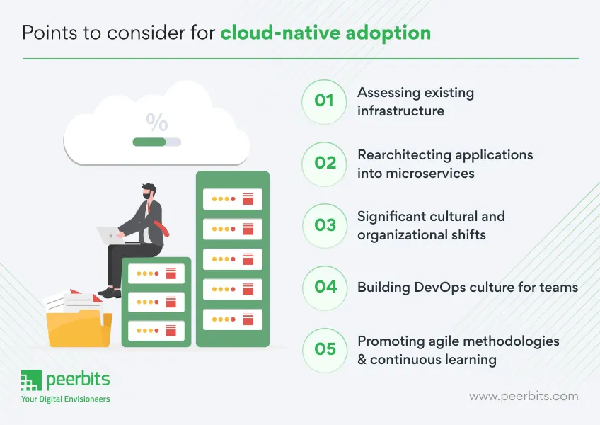 cloud-native-adoption-point