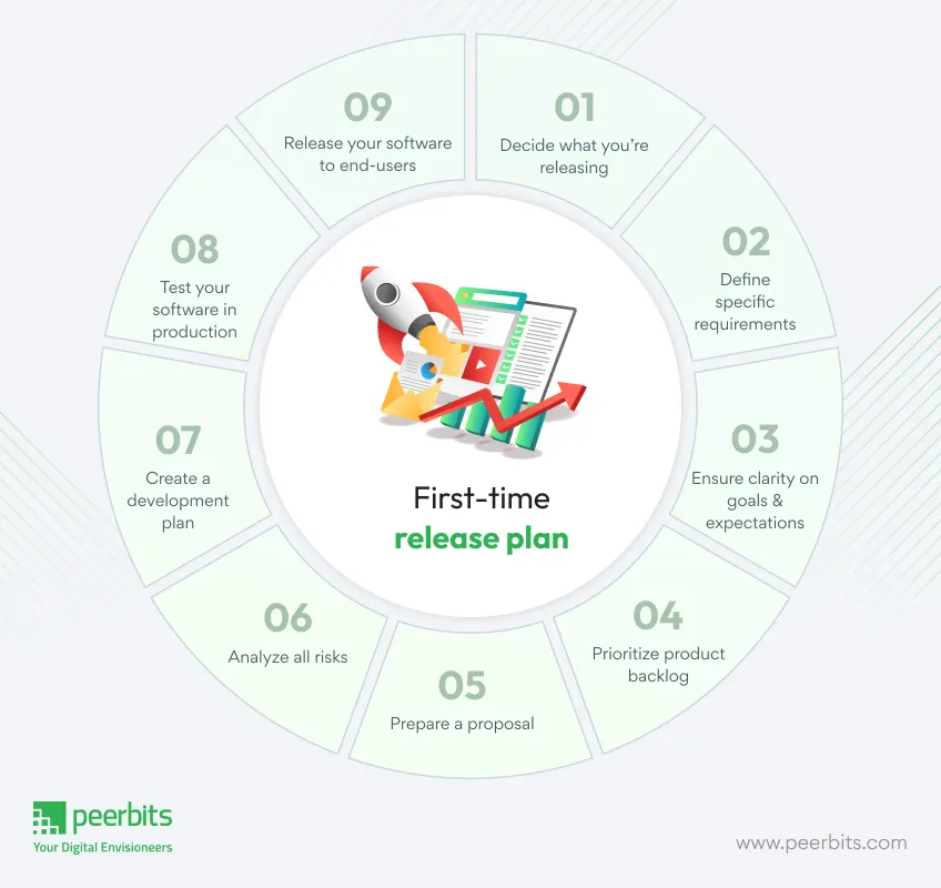 key-steps-of-software-release-plan