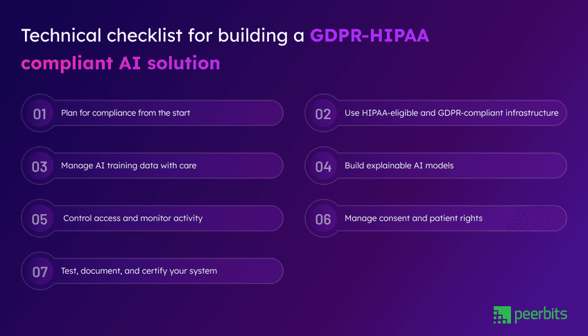 gdpr-hipaa-compliant-ai-solution