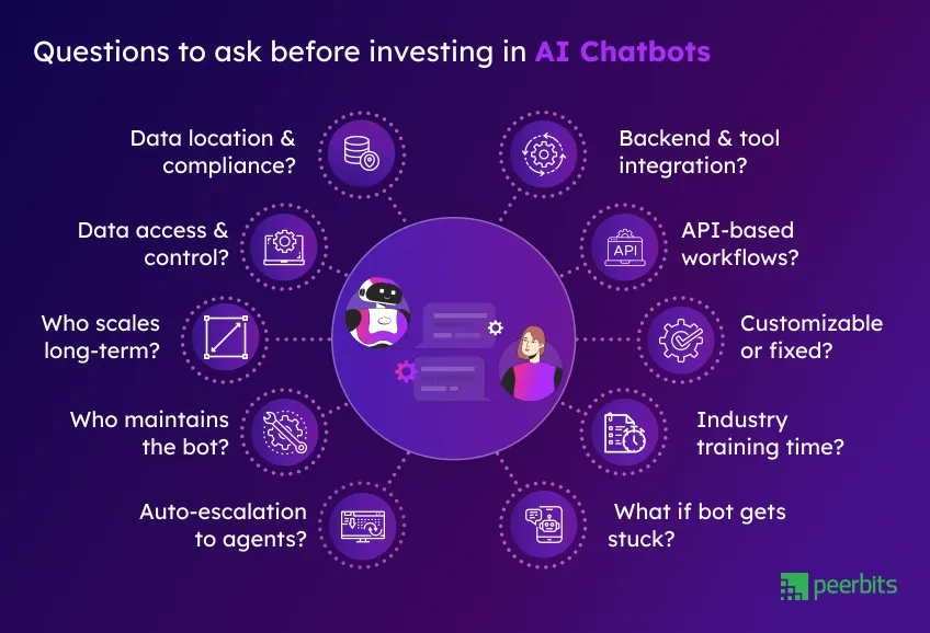 questions-to-ask-before-investing-in-ai