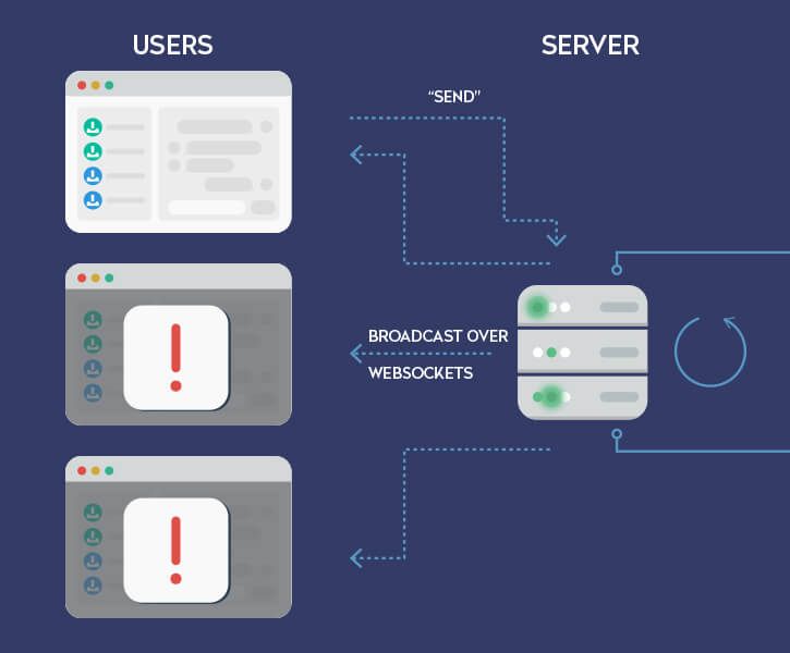 use-cases-for-node-js-server