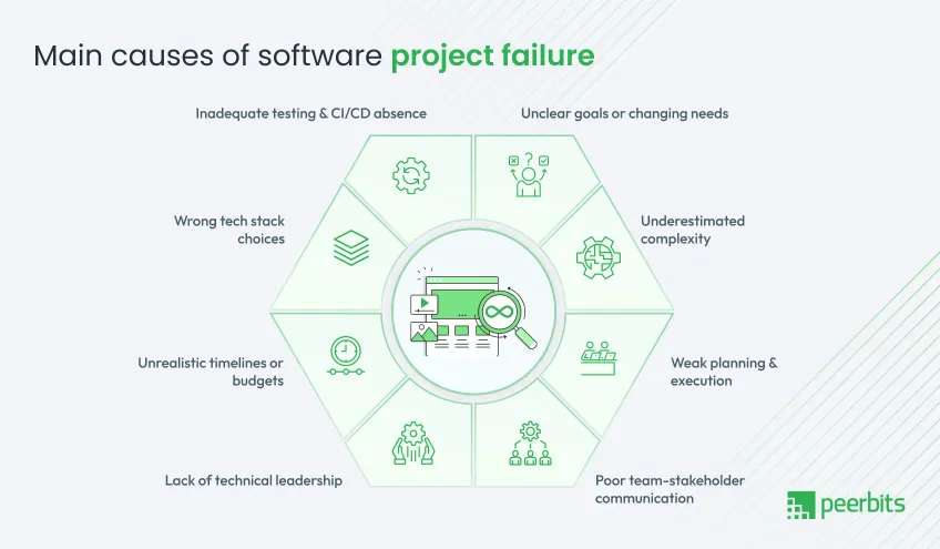 main-causes-of-project-failure