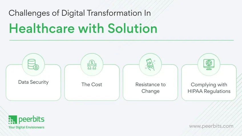 challenges-of-digital-transformation-in-healthcare-with-solution-peerbits