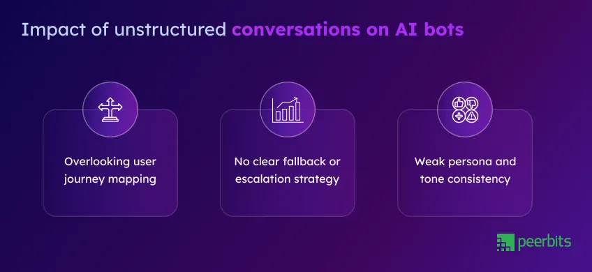 unstructured-conversations-on-ai-bots