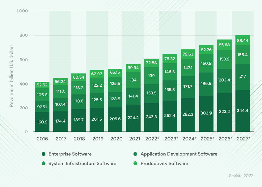 guide-to-software-development-lifecycle-stats