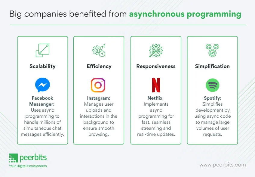 benefits-of-asynchronous-programming