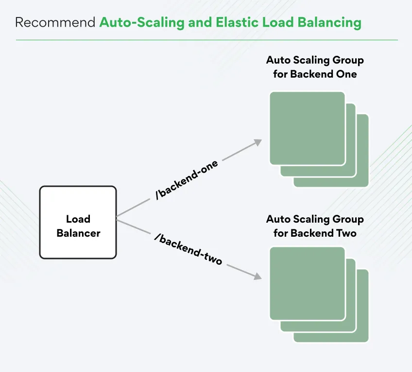 auto-scaling-and-elastic-load-balancing