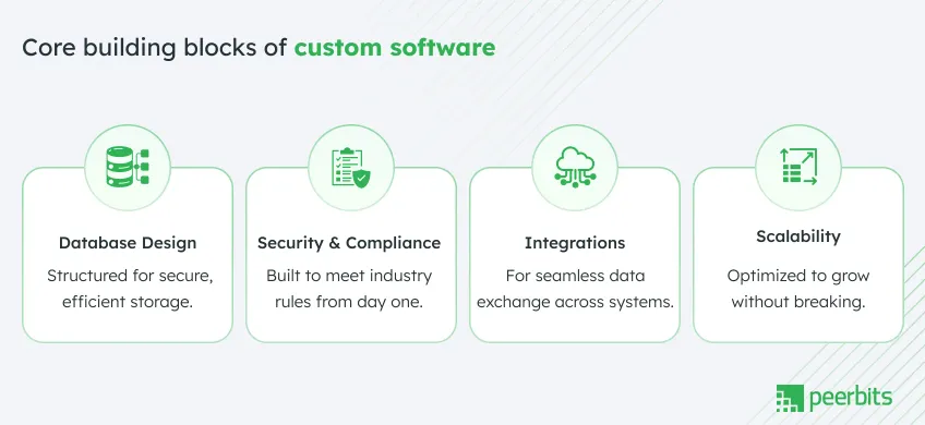 core-building-blocks-of-custom-software