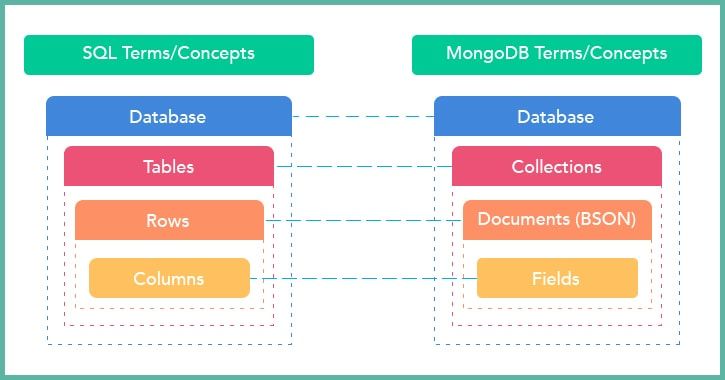 mean-stacks-mongodb
