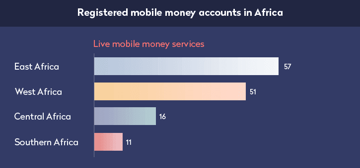 digital-payments-chart3