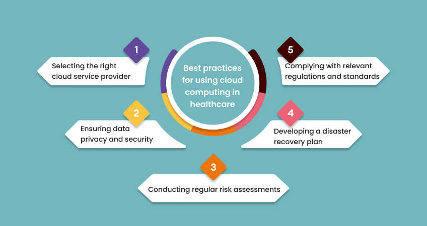 pros-and-cons-of-cloud-computing-in-healthcare-image-01