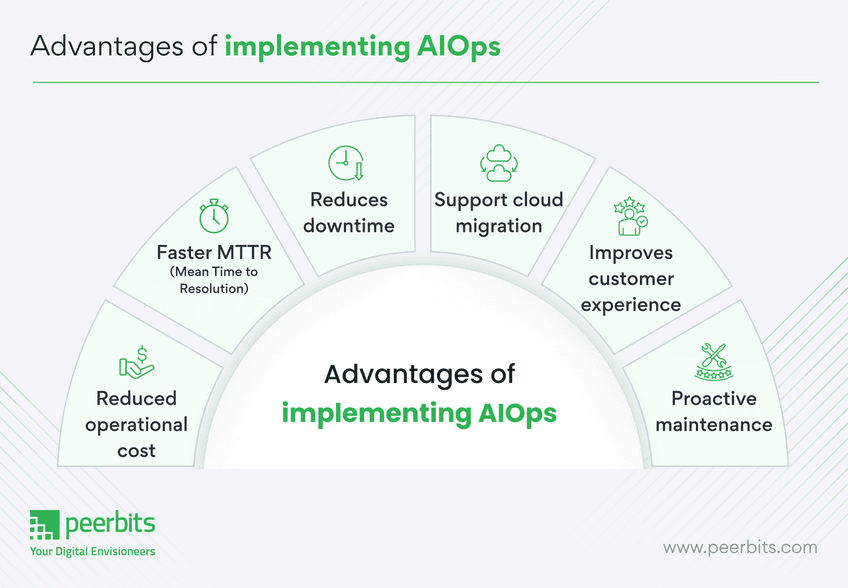 advantages-of-implementing-aiops