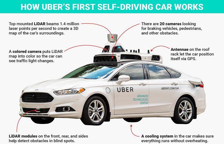 bots-services-uber-first