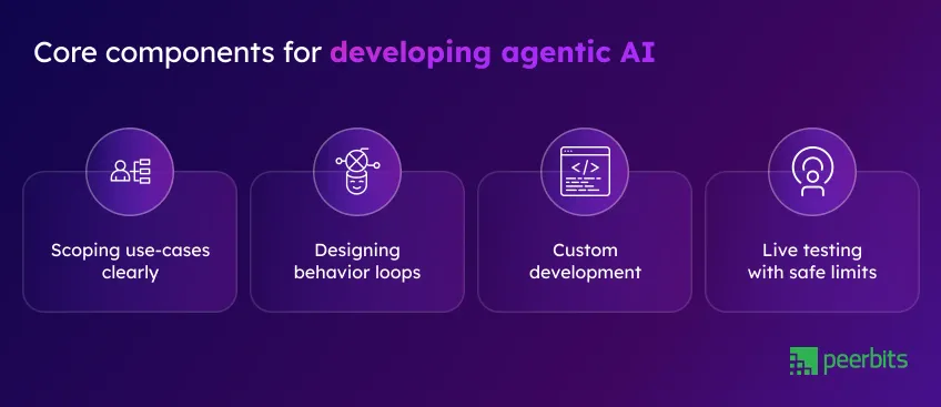 core-components-for-developing-agentic-ai
