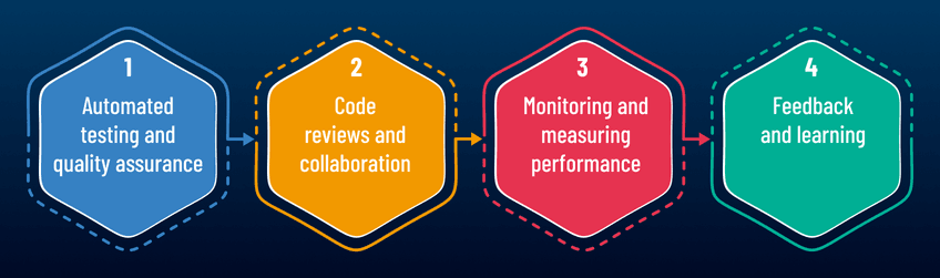 ci-cd-in-b2b-product-development-image-01